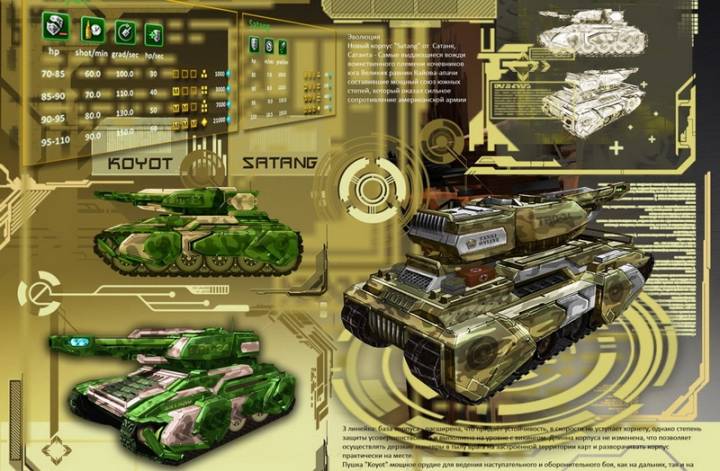 "The Future of tanks"